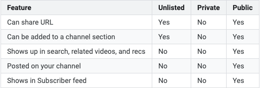 Step-by-Step Guide to Making a YouTube Playlist (and saving it offline) - 2